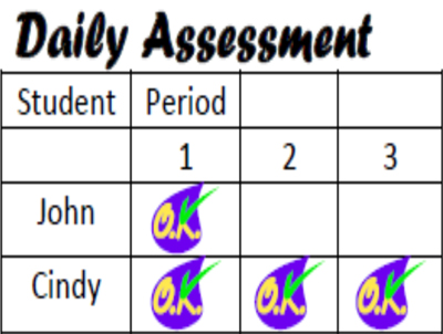 Daily Assessment Chart
