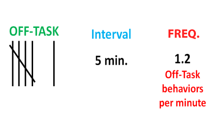 task intervals